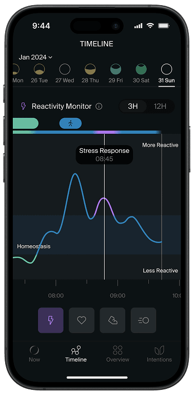 App Reactive Monitor