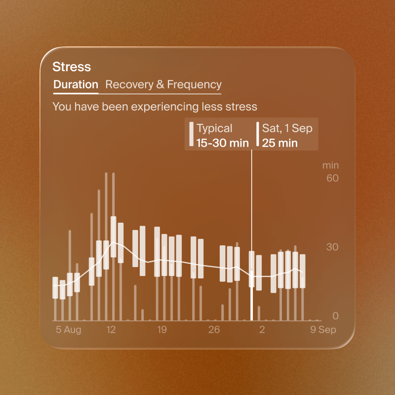 Stress Duration, Recovery and Frequency